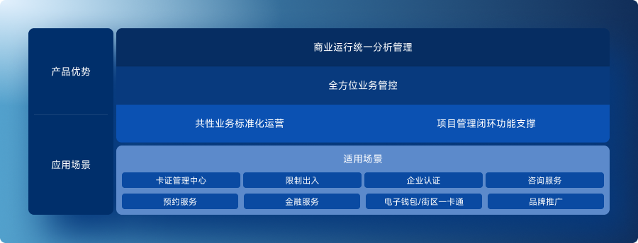 如何高效开发商业网络运营平台?从架构设计到功能落地全解析 第2张 如何高效开发商业网络运营平台?从架构设计到功能落地全解析 第2张