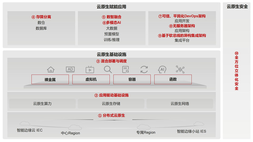 安卓云原生设置中,有哪些关键步骤和注意事项,新手如何快速上手? 第2张 安卓云原生设置中,有哪些关键步骤和注意事项,新手如何快速上手? 第2张