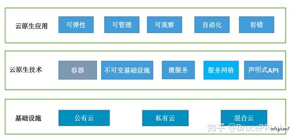分布式架构云原生边缘如何实现高效协同与安全? 第2张 分布式架构云原生边缘如何实现高效协同与安全? 第2张