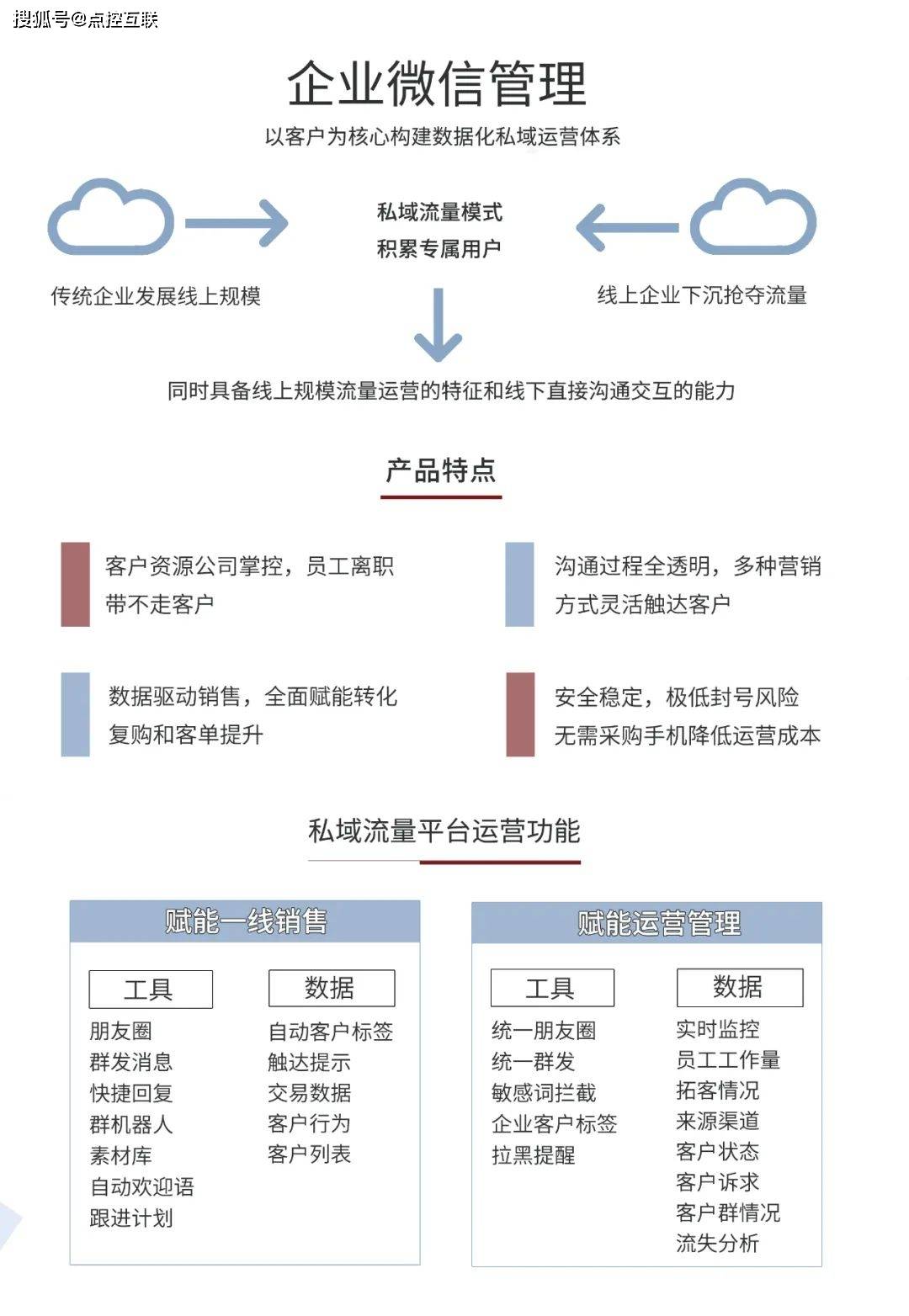 企业微信开发运营方案,如何制定有效策略并解决核心痛点? 第1张 企业微信开发运营方案,如何制定有效策略并解决核心痛点? 第1张