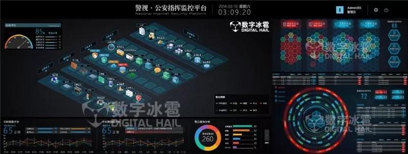 安全状态可视化好不好?企业该如何选择合适的可视化方案? 第2张 安全状态可视化好不好?企业该如何选择合适的可视化方案? 第2张