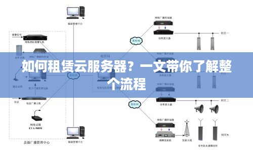 服务器租用流程及费用如何确定?揭秘企业租用服务器全攻略! 第3张 服务器租用流程及费用如何确定?揭秘企业租用服务器全攻略! 第3张
