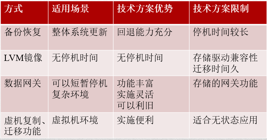 服务器无盘技术是否真的能大幅提升办公效率与成本效益? 第3张 服务器无盘技术是否真的能大幅提升办公效率与成本效益? 第3张