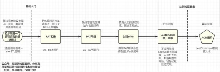 自己动手开发物流小程序,从零开始的技术栈与开发步骤是什么? 第1张 自己动手开发物流小程序,从零开始的技术栈与开发步骤是什么? 第1张