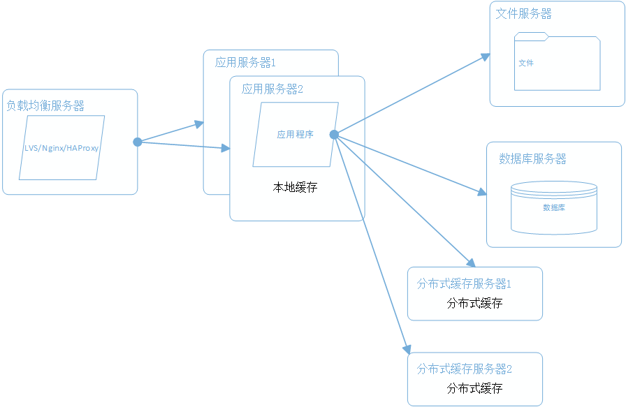 自己动手开发物流小程序,从零开始的技术栈与开发步骤是什么? 第2张 自己动手开发物流小程序,从零开始的技术栈与开发步骤是什么? 第2张