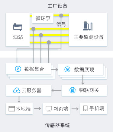 分布式数据采集系统故障排除,常见问题如何快速定位解决? 第3张 分布式数据采集系统故障排除,常见问题如何快速定位解决? 第3张