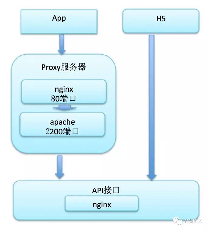 aspnet如何准确判断客户端的真实身份和访问权限? 第1张 aspnet如何准确判断客户端的真实身份和访问权限? 第1张