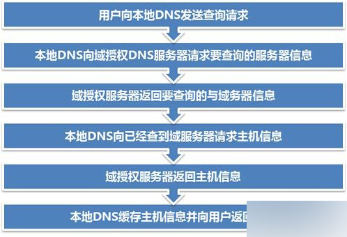 服务器备案时间为何有时过长?探究备案流程与影响因素。 第3张 服务器备案时间为何有时过长?探究备案流程与影响因素。 第3张