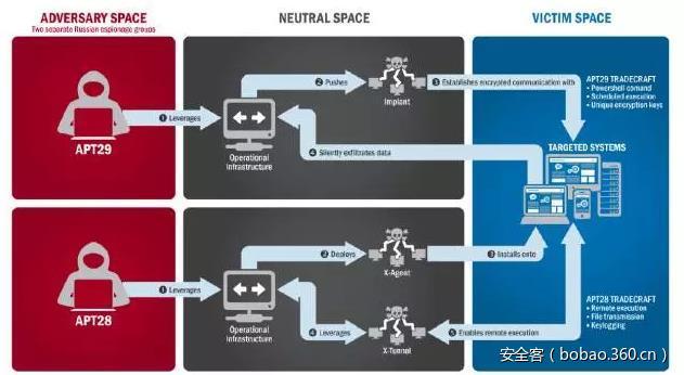 aspip锁定代码是如何实现的?有哪些潜在的技术挑战? 第3张 aspip锁定代码是如何实现的?有哪些潜在的技术挑战? 第3张