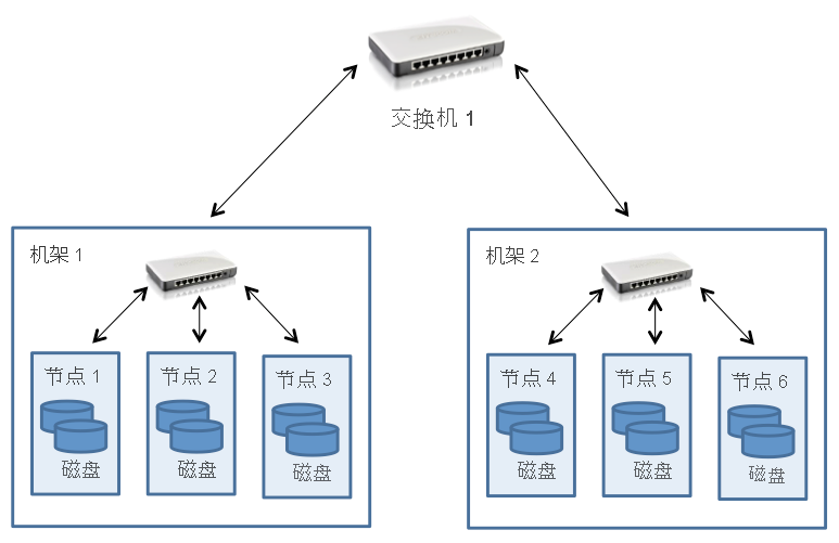 分布式文件存储系统HDFS适用于哪些场景? 第2张 分布式文件存储系统HDFS适用于哪些场景? 第2张