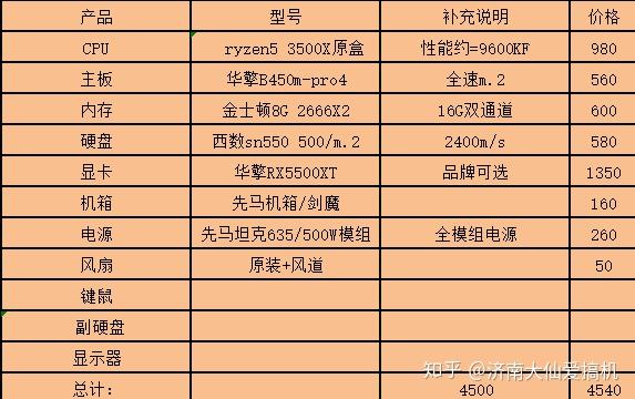 4500元电脑配置单靠谱吗?性价比如何?配置明细大揭秘 第1张 4500元电脑配置单靠谱吗?性价比如何?配置明细大揭秘 第1张