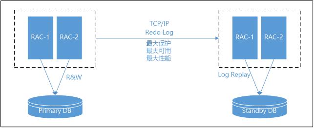 域名容灾怎么做?域名容灾解决方案 第2张 域名容灾怎么做?域名容灾解决方案 第2张