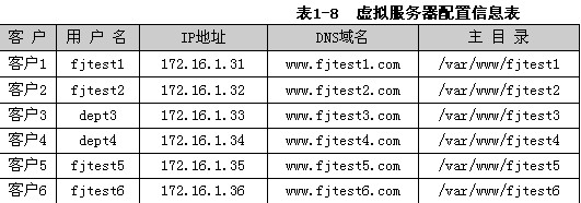 {php $_server 域名}是什么,服务器域名变量 第3张 {php $_server 域名}是什么,服务器域名变量 第3张