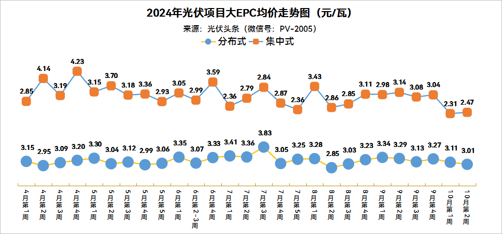 分布式数据采集价格差异大,具体费用受哪些因素影响? 第2张 分布式数据采集价格差异大,具体费用受哪些因素影响? 第2张