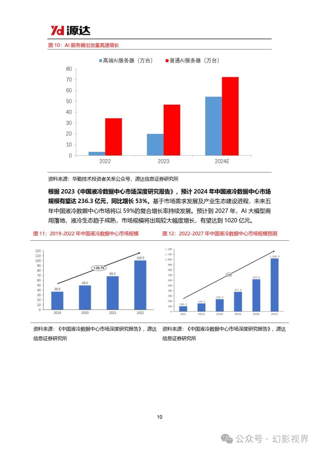 服务器调研报告应该关注哪些核心指标? 第2张 服务器调研报告应该关注哪些核心指标? 第2张