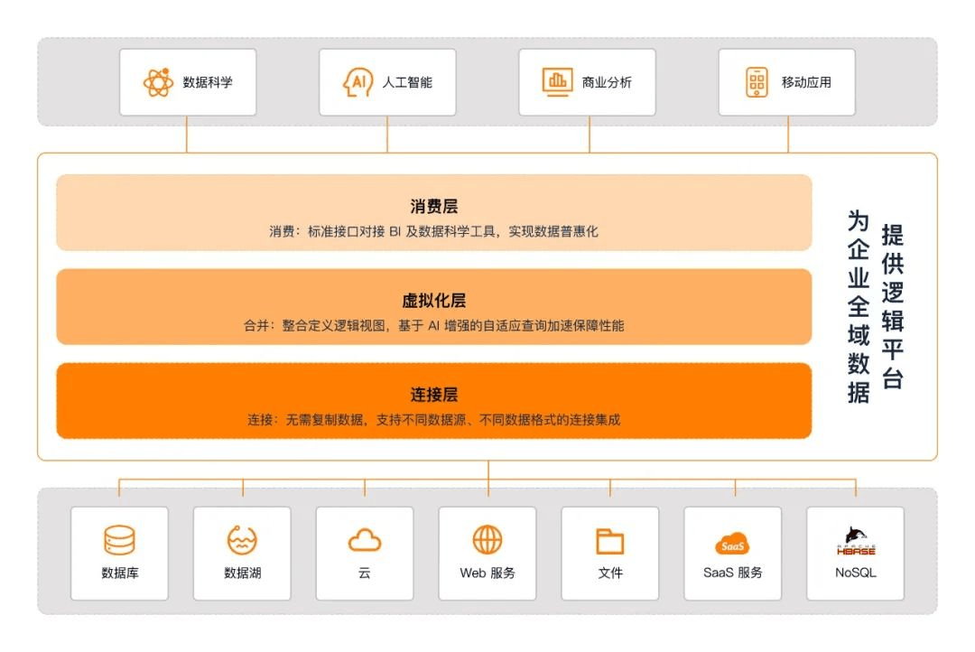 分布式数据采集如何高效整合多源异构数据? 第1张 分布式数据采集如何高效整合多源异构数据? 第1张