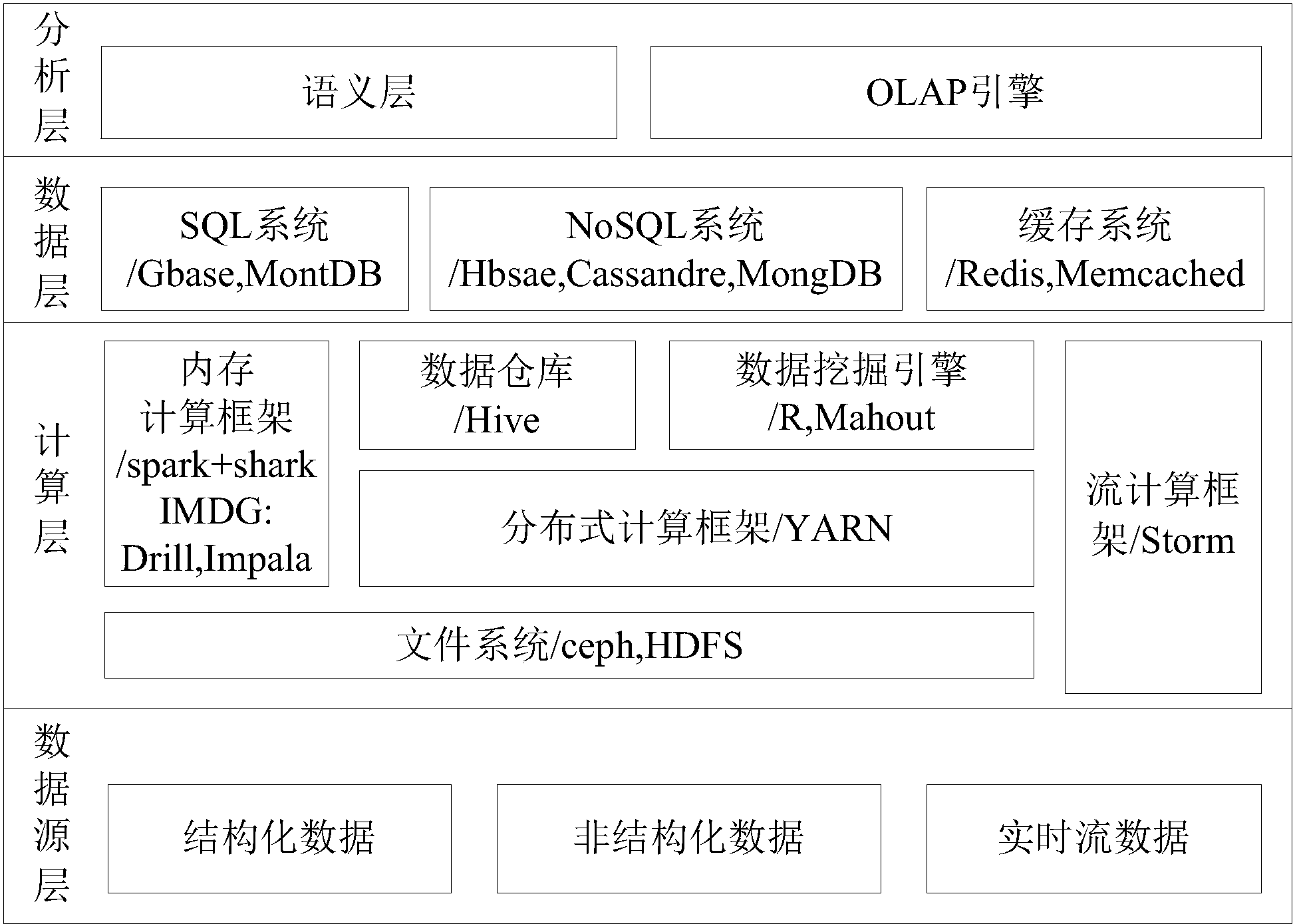 分布式数据采集如何高效整合多源异构数据? 第3张 分布式数据采集如何高效整合多源异构数据? 第3张