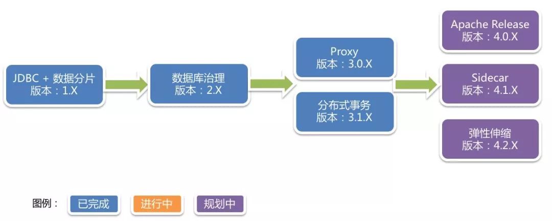 Apache网站发布方案有哪些具体步骤和注意事项? 第2张 Apache网站发布方案有哪些具体步骤和注意事项? 第2张