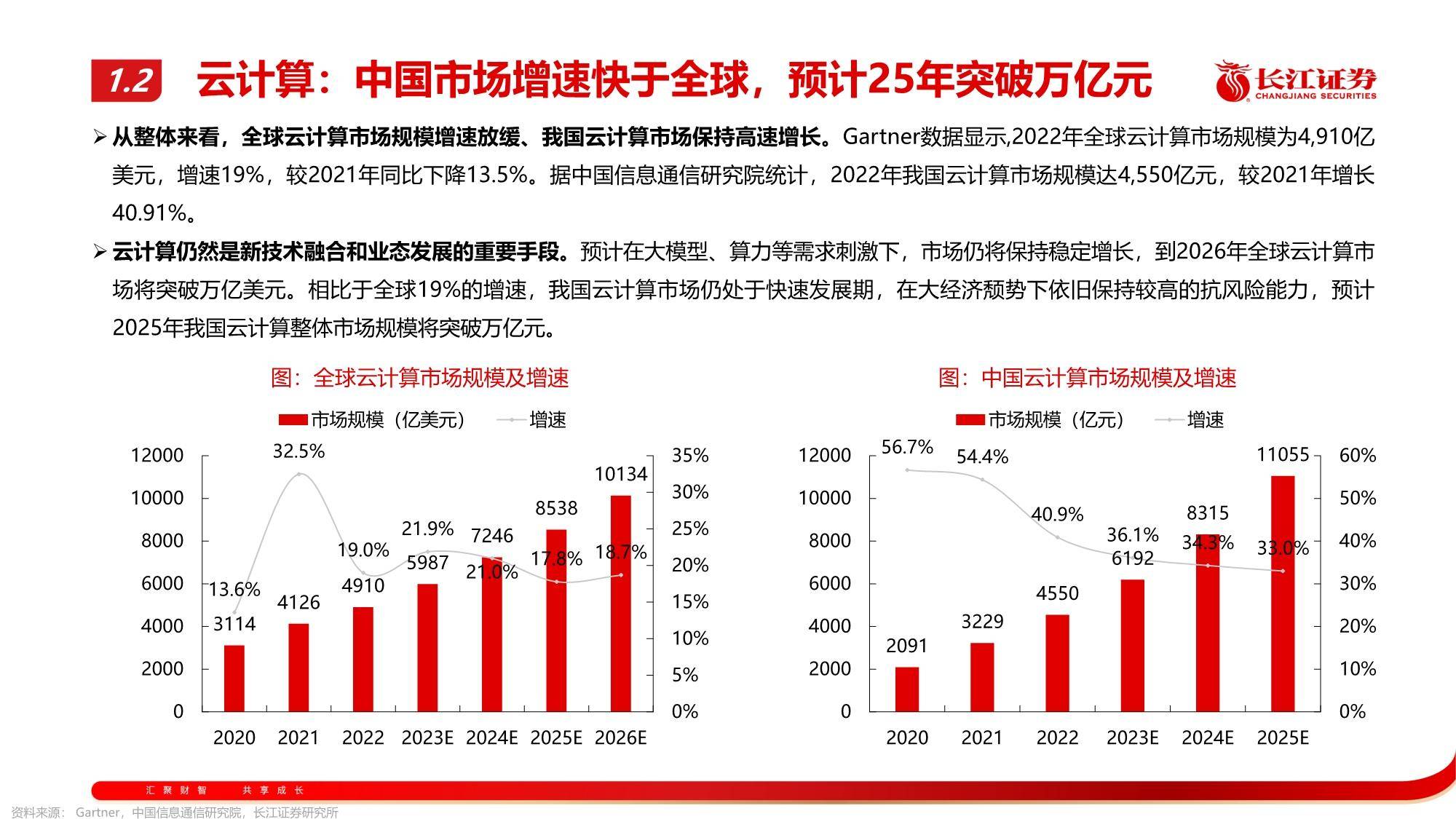 云南企业服务器使用现状及发展前景有何疑问与挑战? 第2张 云南企业服务器使用现状及发展前景有何疑问与挑战? 第2张