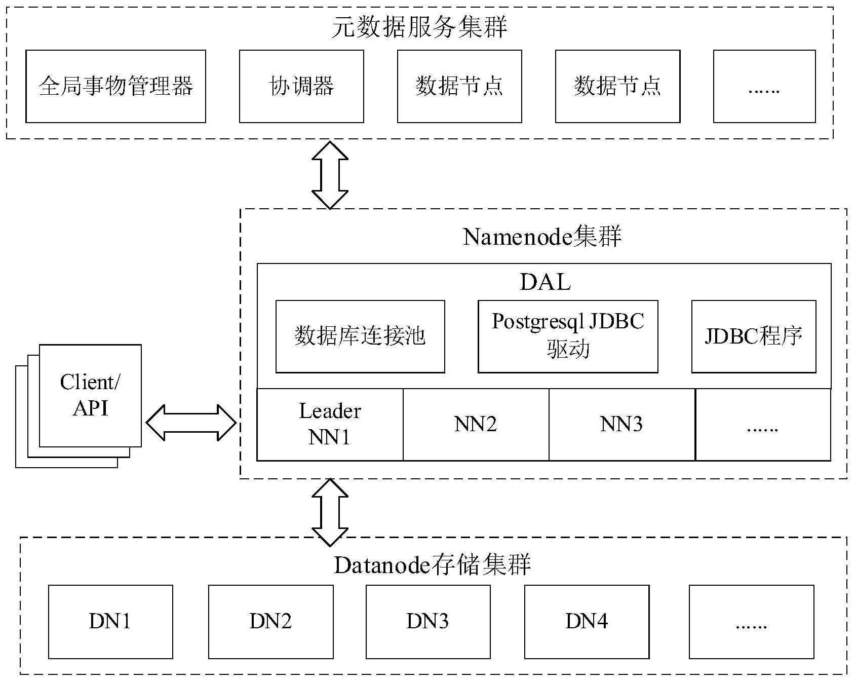 分布式数据管理大约多少钱 第3张 分布式数据管理大约多少钱 第3张
