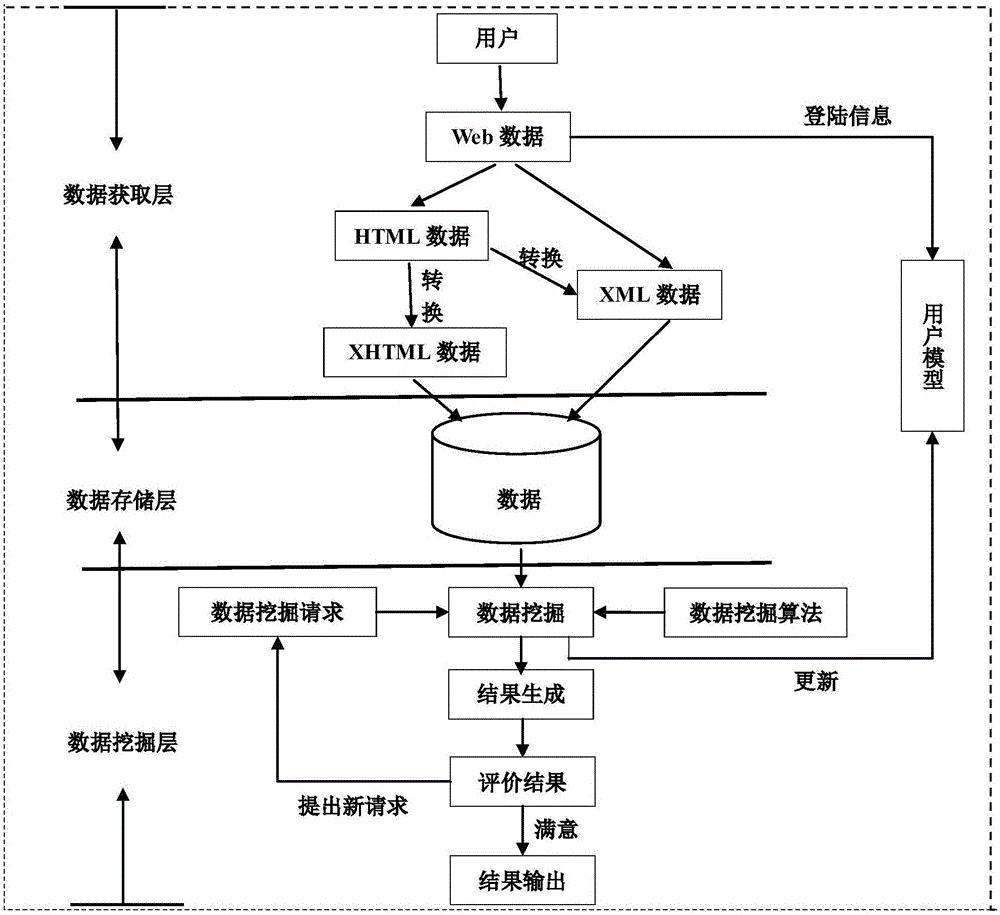 分布式数据挖掘系统如何高效处理海量异构数据? 第3张 分布式数据挖掘系统如何高效处理海量异构数据? 第3张