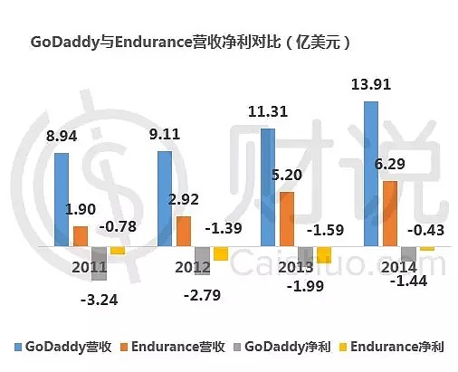 godaddy域名生效要多久,godaddy域名解析生效时间