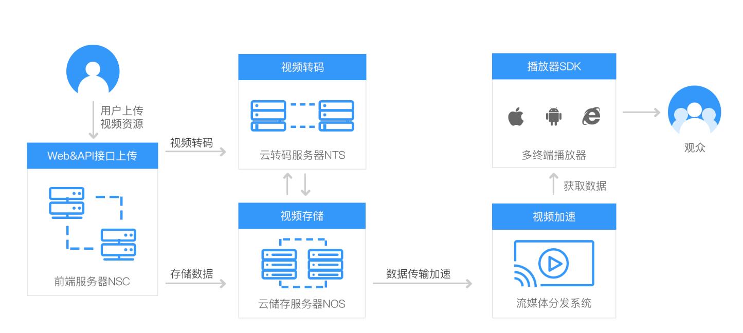 服务器点播系统如何优化用户体验与提升点播效率之谜? 第1张 服务器点播系统如何优化用户体验与提升点播效率之谜? 第1张