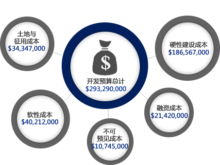 网站开发成本究竟由哪些因素决定,预算该如何合理估算? 第3张 网站开发成本究竟由哪些因素决定,预算该如何合理估算? 第3张