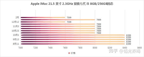 5k iMac配置如何?性价比与性能分析揭秘! 第2张 5k iMac配置如何?性价比与性能分析揭秘! 第2张