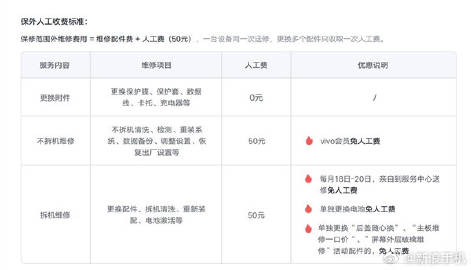 罗湖app开发怎么样?哪家好价格低服务优 第2张 罗湖app开发怎么样?哪家好价格低服务优 第2张
