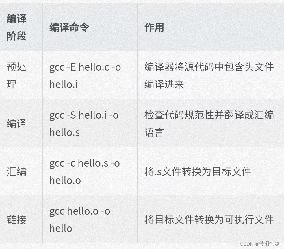 GCC编译器配置中,有哪些关键步骤和常见问题需要注意? 第2张 GCC编译器配置中,有哪些关键步骤和常见问题需要注意? 第2张