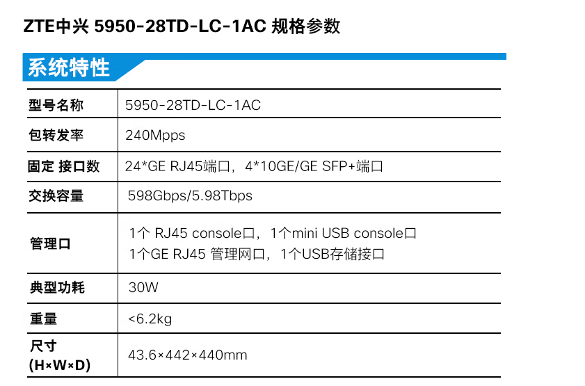 中兴 zxr10 配置教程,中兴交换机如何配置 第1张 中兴 zxr10 配置教程,中兴交换机如何配置 第1张