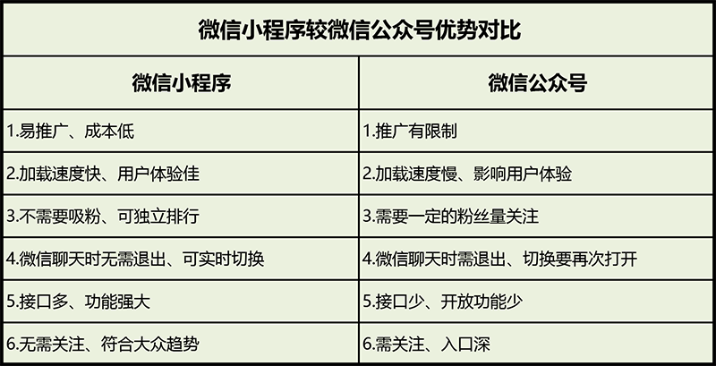 微信公众号销售开发怎么做,如何利用公众号获取精准客户 第1张 微信公众号销售开发怎么做,如何利用公众号获取精准客户 第1张