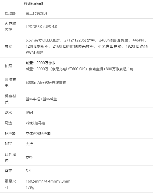红米手机3配置参数详情,红米3手机多少钱 第3张 红米手机3配置参数详情,红米3手机多少钱 第3张
