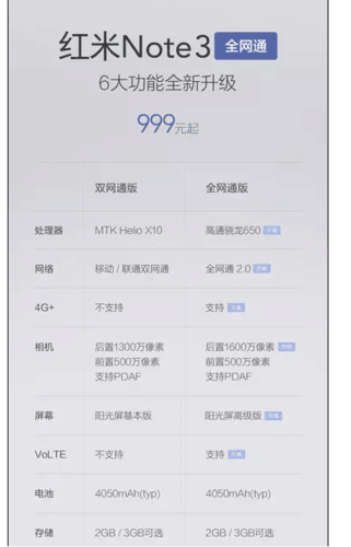 红米手机3配置参数详情,红米3手机多少钱 第2张 红米手机3配置参数详情,红米3手机多少钱 第2张
