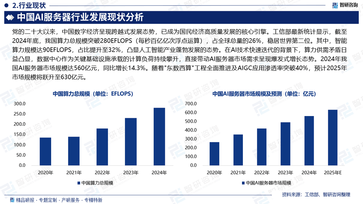 服务器销售行业现状如何?未来发展趋势及挑战有哪些? 第3张 服务器销售行业现状如何?未来发展趋势及挑战有哪些? 第3张