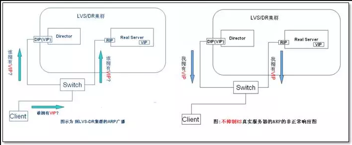 LVS安装配置过程中,有哪些关键步骤和注意事项容易出错? 第1张 LVS安装配置过程中,有哪些关键步骤和注意事项容易出错? 第1张