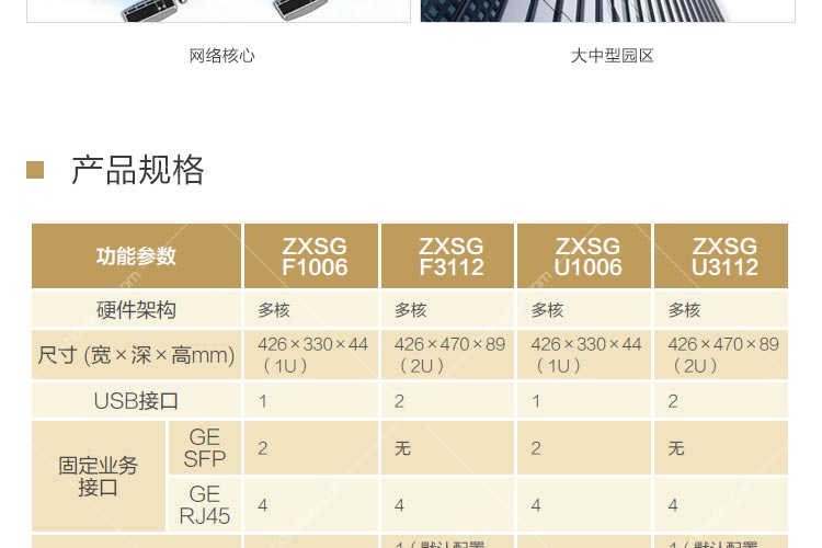 中兴zxr10怎么配置?中兴zxr10配置方法 第1张 中兴zxr10怎么配置?中兴zxr10配置方法 第1张
