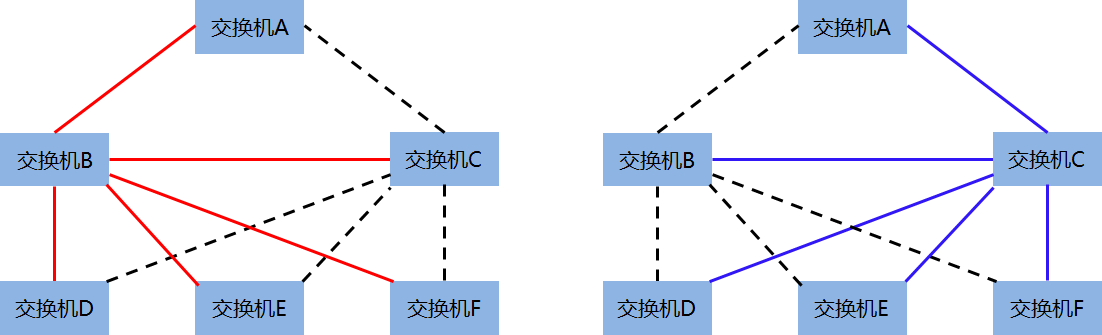 生成树协议的配置是什么，生成树协议配置方法
