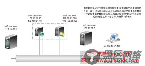 湖北的dns服务器虚拟主机