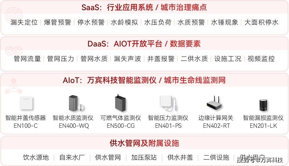 安全用水监测管理如何实现精准预警与高效运维? 第1张 安全用水监测管理如何实现精准预警与高效运维? 第1张