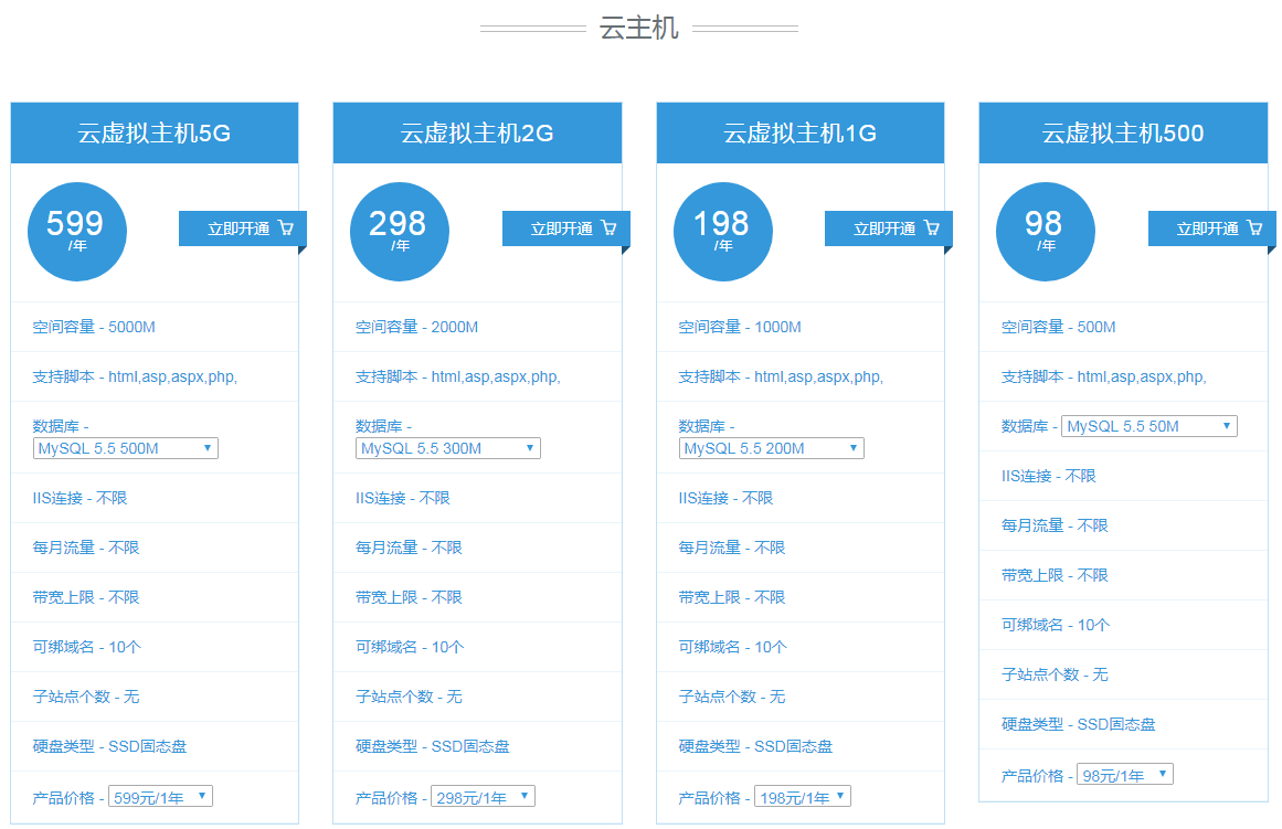 10元一年的虚拟主机 第2张 10元一年的虚拟主机 第2张