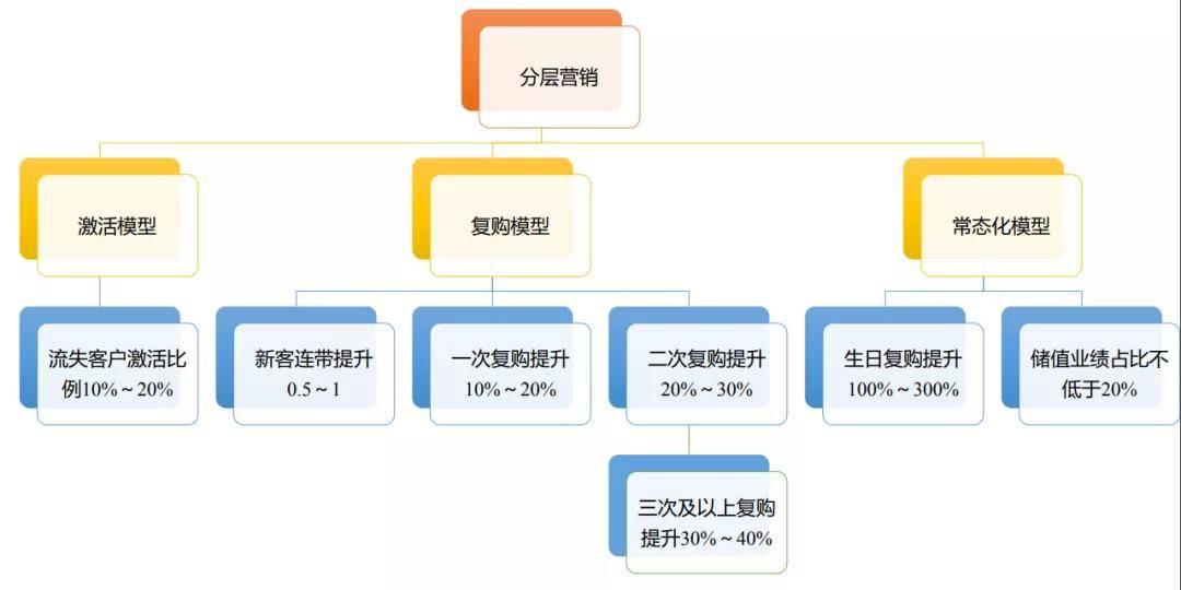 安全架构促销活动,如何选方案才划算? 第1张 安全架构促销活动,如何选方案才划算? 第1张