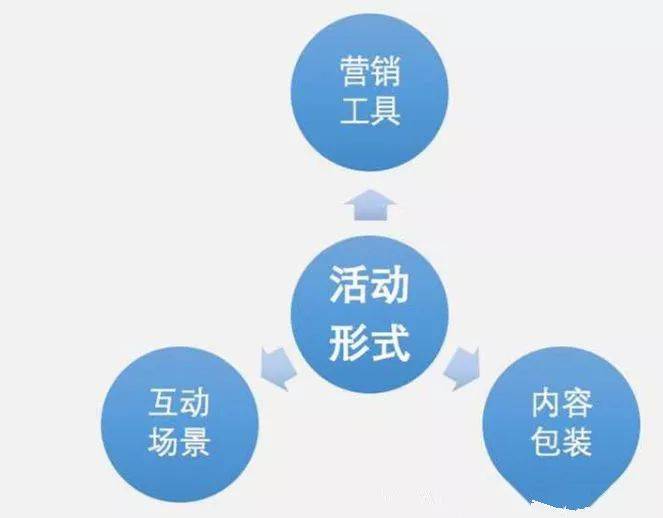 安全架构促销活动,如何选方案才划算? 第2张 安全架构促销活动,如何选方案才划算? 第2张