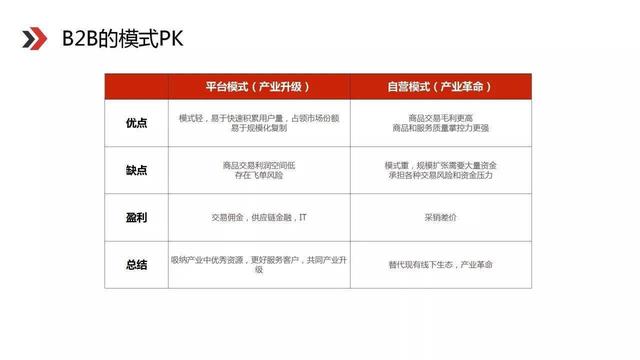 B2B订货平台开发成本究竟是多少?揭秘不同规模企业的价格差异! 第2张 B2B订货平台开发成本究竟是多少?揭秘不同规模企业的价格差异! 第2张