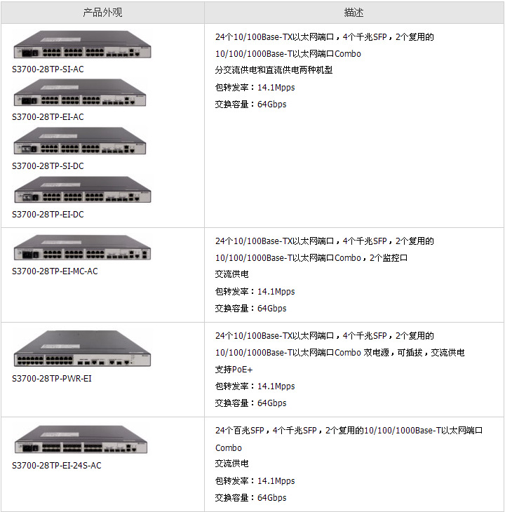 s3600配置教程,华为s3600交换机配置方法 第2张 s3600配置教程,华为s3600交换机配置方法 第2张