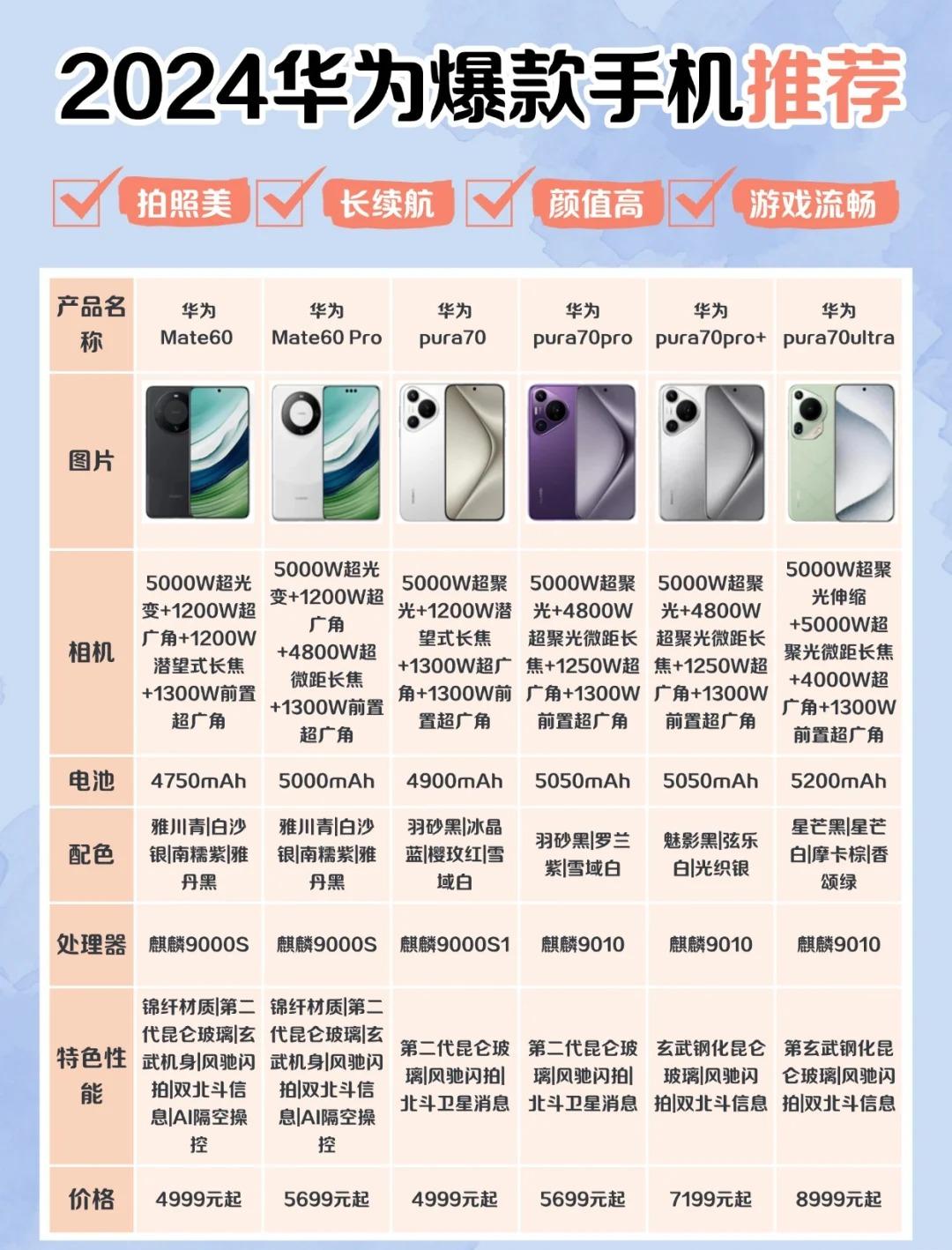 华为高配置手机哪款好?华为旗舰手机推荐 第2张 华为高配置手机哪款好?华为旗舰手机推荐 第2张