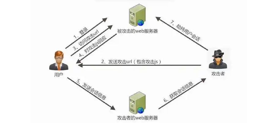 Web服务器如何有效应对杀毒挑战?探讨最新解决方案与应对策略 第1张 Web服务器如何有效应对杀毒挑战?探讨最新解决方案与应对策略 第1张