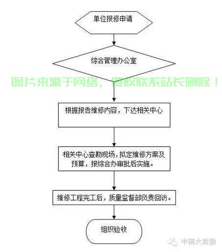 安全服务问题处理与维修流程是怎样的? 第1张 安全服务问题处理与维修流程是怎样的? 第1张