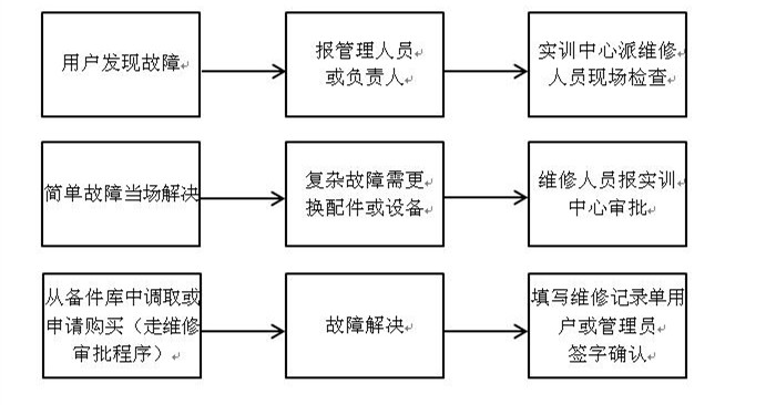 安全服务问题处理与维修流程是怎样的? 第2张 安全服务问题处理与维修流程是怎样的? 第2张